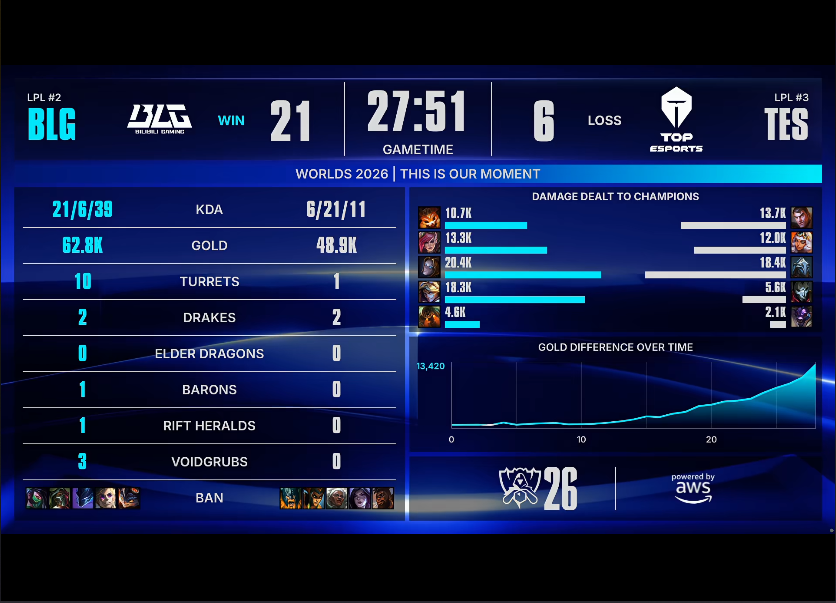 永利ylg BLG VS TES