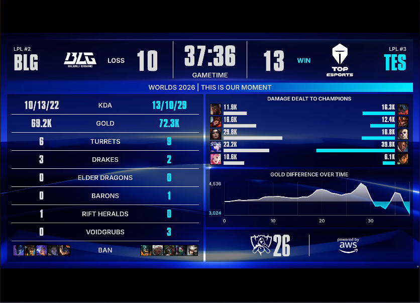 永利ylg BLG VS TES